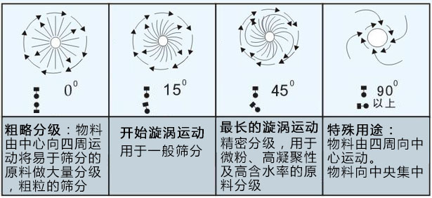 MBS樹脂篩粉機(jī)主要應(yīng)用在哪里？